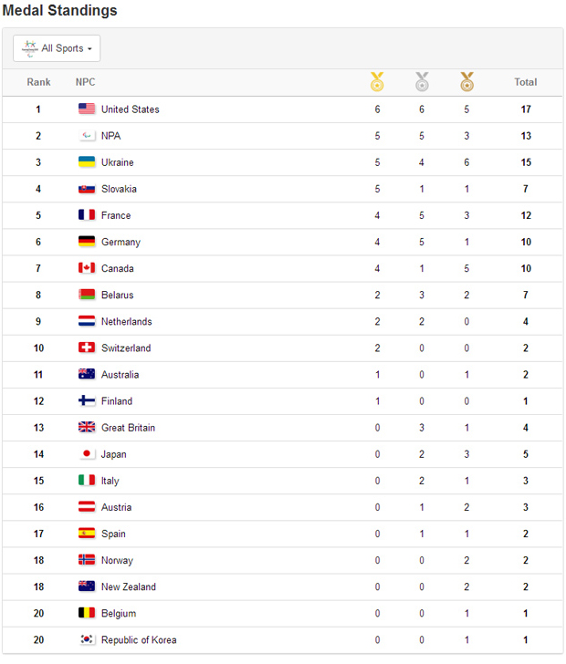 Україна посідає 3 місце після четвертого дня “білої” Паралімпіади у Пхьончхані. паралимпиада, паралімпійські ігри, біатлон, медаль, нагорода
