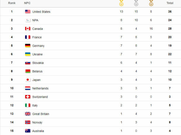 22 медалі у Пхьончхані. Чому Україна має пишатися своїми паралімпійцями. паралімпіада-2018, медаль, паралимпиец, спортсмен, інвалідність