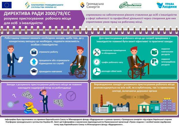 «Розумне пристосування» для людей з інвалідністю по-українськи. конвенція оон, доступ, забезпечення, розумне пристосування, інвалідність