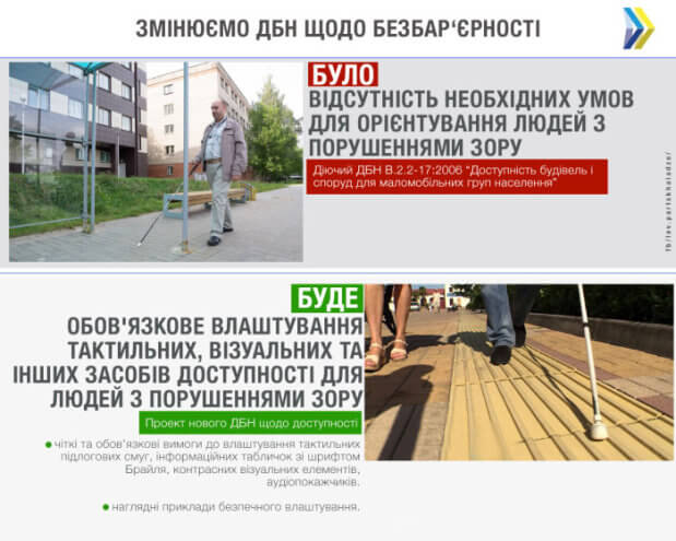 В Україні планується створити доступний простір для людей із порушеннями зору. ап, вед, дбн, тед, порушення зору