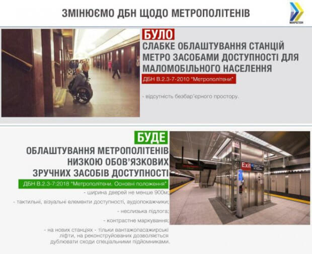 Нові та реконструйовані станції метро матимуть обов’язковий безбар’єрний простір для людей з інвалідністю та інших маломобільних груп. дбн, влаштування, доступність, метрополітен, інвалідність
