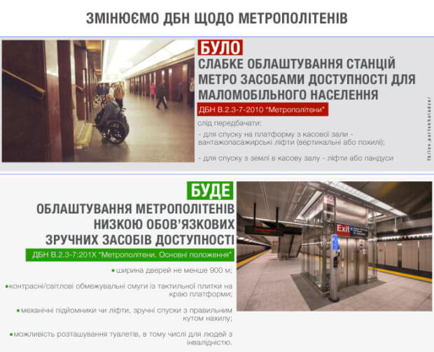 Станції метро мають стати більш доступними для людей з інвалідністю, — Парцхаладзе. дбн, минрегион, доступність, станція метро, інвалідність