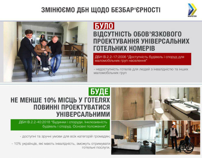 З 1 квітня в готелях обов’язково проектуватимуть універсальні номери, – Парцхаладзе. дбн, готель, доступність, інвалідність, інклюзивність, screenshot, furniture, abstract, table. A screenshot of a social media post