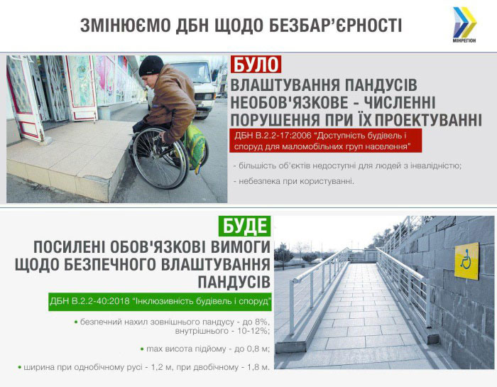 В Україні нарешті будуватимуть безпечні пандуси — з квітня вступили в дію нові ДБН. дбн, доступність, пандус, інвалідність, інклюзивність, bicycle, screenshot, land vehicle, abstract, vehicle, wheel, bicycle wheel, design. A screenshot of a social media post