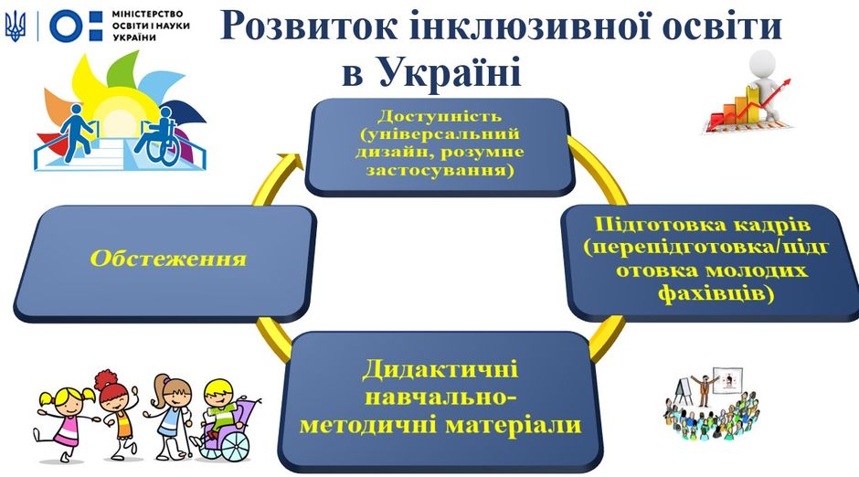 Інтереси дитини – понад усе»: як розвивається інклюзивна освіта в Україні – INVAK.INFO – информационное агентство – портал людей с инвалидностью