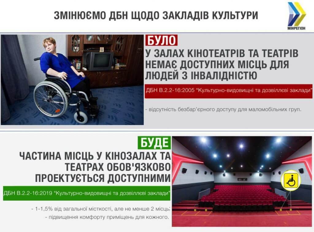 З 1 листопада у нових та реконструйованих кінотеатрах обов’язково передбачатимуть місця для людей з інвалідністю. дбн, доступність, заклад культури, пересування, інвалідність