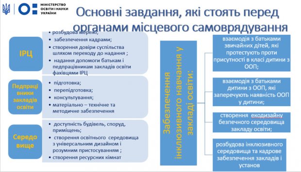 «Інтереси дитини – понад усе»: як розвивається інклюзивна освіта в Україні. ірц, валентина хиврич, особливими освітніми потребами, інклюзивна освіта, інклюзія