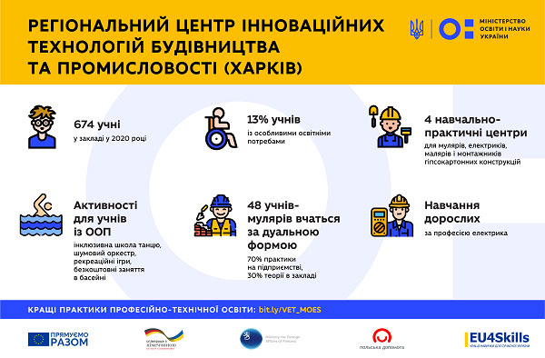 В Харькове представили инклюзивный кейс профессионального образования. харьков, инвалидность, инклюзивное образование, общение, сотрудничество
