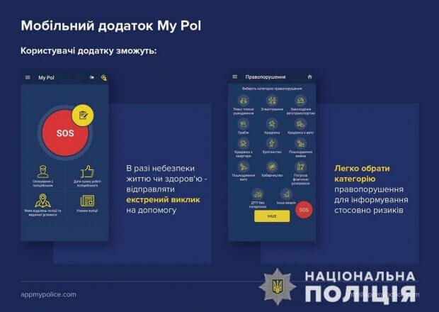 Мобільний додаток «MyPol» – це механізм зворотнього зв’язку людей з обмеженими можливостями і поліції. виклик, комунікація, мобільний додаток mypol, поліція, правопорушення