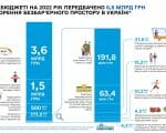 Мінфін: У держбюджеті на 2022 рік передбачено кошти для створення безбар’єрного простору в Україні. національна стратегія, безбар’єрний простір, бюджет, кошти, інвалідність