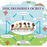 Навчання дітей з особливими освітніми потребами в закладах загальної середньої освіти Сєвєродонецької міської територіальної громади