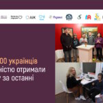 «Ліга Сильних»: понад 7 тисяч українців з інвалідністю отримали допомогу за останні 9 місяців