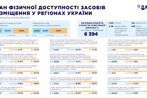 Опитування ДАРТ: менше чверті готелів і баз відпочинку в Україні мають номери для людей з інвалідністю