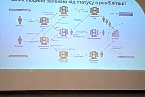 Світлина. Потреби людей із ампутаціями: у Харкові пройшов всеукраїнський форум. Реабілітація, протезування, Харків, дослідження, форум, резолюція