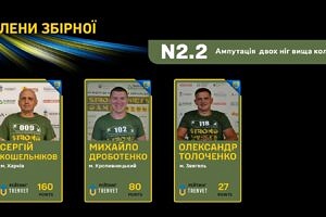 Світлина. Оголошено склад національної збірної команди України для участі у міжнародних спортивних змаганнях Arnold Classic Europe. Реабілітація, змагання, ветеран, учасник, Arnold Classic Europe, національна збірна команда України