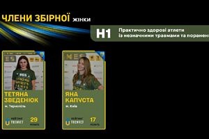 Світлина. Оголошено склад національної збірної команди України для участі у міжнародних спортивних змаганнях Arnold Classic Europe. Реабілітація, змагання, ветеран, учасник, Arnold Classic Europe, національна збірна команда України