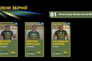 Світлина. Оголошено склад національної збірної команди України для участі у міжнародних спортивних змаганнях Arnold Classic Europe. Реабілітація, змагання, ветеран, учасник, Arnold Classic Europe, національна збірна команда України