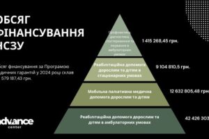 Світлина. Медичний центр реабілітації учасників бойових дій Луцької громади прозвітував про роботу за 2024 рік. Реабілітація, пацієнт, нарада, Центр реабілітації, підсумок, Луцька громада