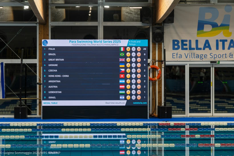 Українські пара плавці – у п’ятірці найсильніших світу. змагання, кубок світу, нагорода, паралімпійська збірна, плавання