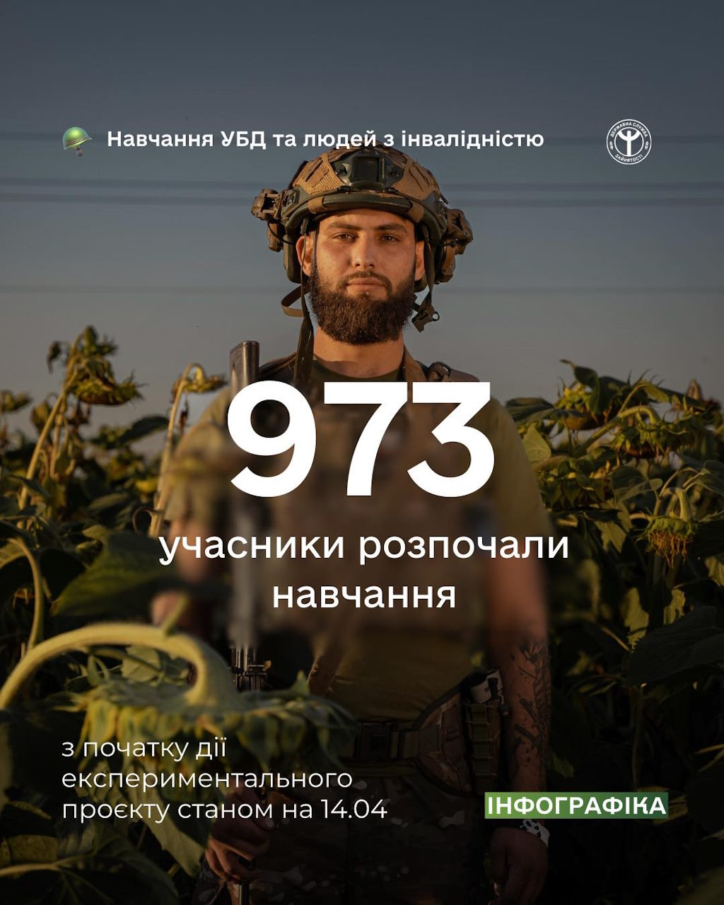 Безоплатне навчання для учасників бойових дій та осіб з інвалідністю: майже 1000 українців обрали нові можливості для кар’єрного росту. інвалідність, державна служба зайнятості, проєкт, професійне навчання, убд