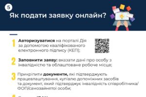 Світлина. Ще більше українців можуть отримати компенсацію за облаштування робочих місць для людей з інвалідністю I та II групи. Закони та права, інвалідність, робоче місце, компенсація, облаштування, доступний