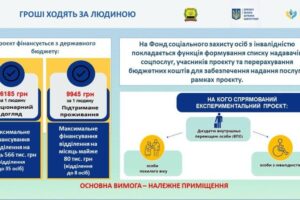 Світлина. На Донеччині активізують евакуацію та підтримку маломобільних та самотніх громадян. Закони та права, інвалідність, підтримка, евакуація, нарада, Донеччина