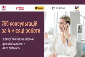 «Ліга Сильних» надала 765 правових консультацій за чотири місяці роботи Гарячої лінії безкоштовної правової допомоги
