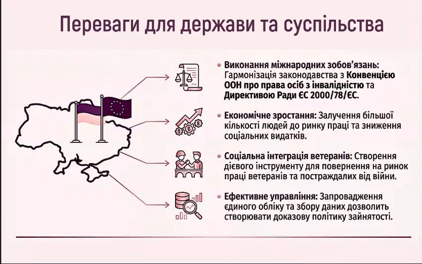 “Ліга сильних” закликає підтримати законопроєкт про розумне пристосування: які зміни пропонуються. інвалідність, гс ліга сильних, працевлаштування, робоче місце, розумне пристосування