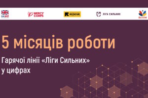 Перша тисяча консультацій: п’ять місяців роботи гарячої лінії «Ліги Сильних»
